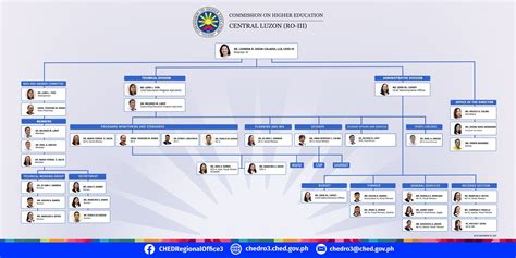 ched region 3 photos|Directory .